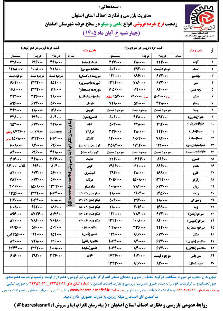 آخرین قیمت گوشت، مرغ، ماهی، میوه و سبزی چهارشنبه 6 آبان ۱۴۰۵ + جدول