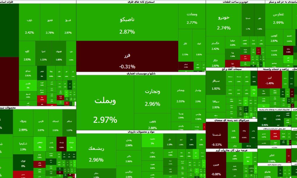 بورس امروز ۲۸ مهر ۱۴۰۵ + رشد ۱۰۰ هزار واحدی شاخص کل بورس تهران